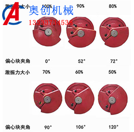 振動篩偏心塊調(diào)節(jié)